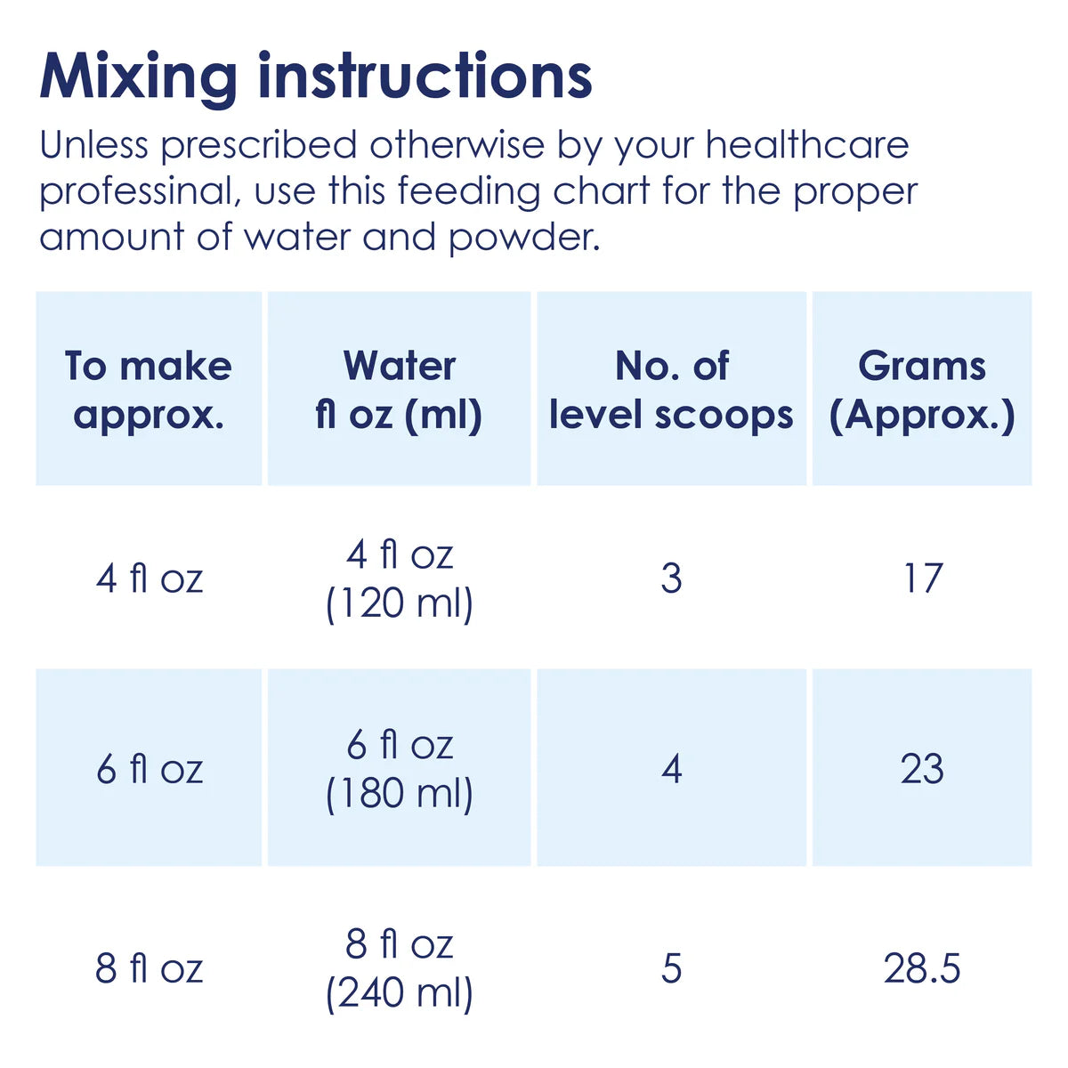Kabrita Toddler Formula - Goat Milk - 14 Oz - Powder - Case of 12