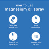 Life-Flo Pure Magnesium Oil