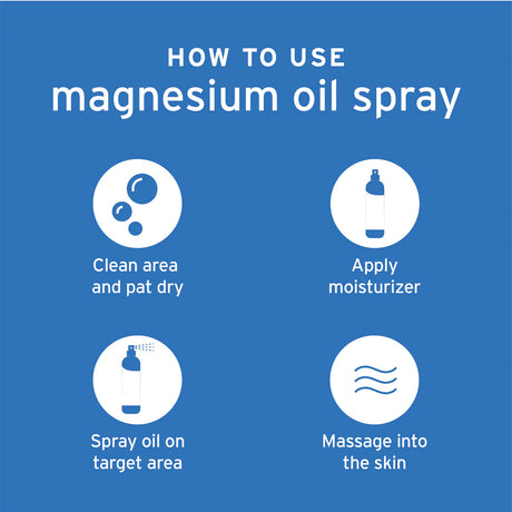 Life-Flo Pure Magnesium Oil