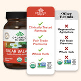 Supplement bottle labeled 'Organic India' with comparison card to 'Other Brands' on a white background.