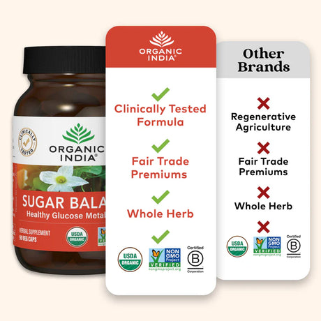 Supplement bottle labeled 'Organic India' with comparison card to 'Other Brands' on a white background.