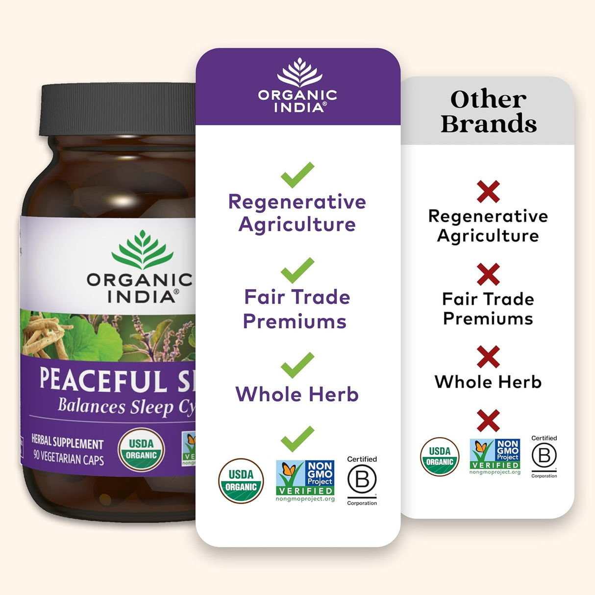 Organic India supplement bottle with certification logos and a comparison card for other brands.