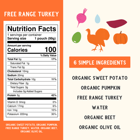 Nutrition facts label and ingredients list for free range turkey product with icons and text.