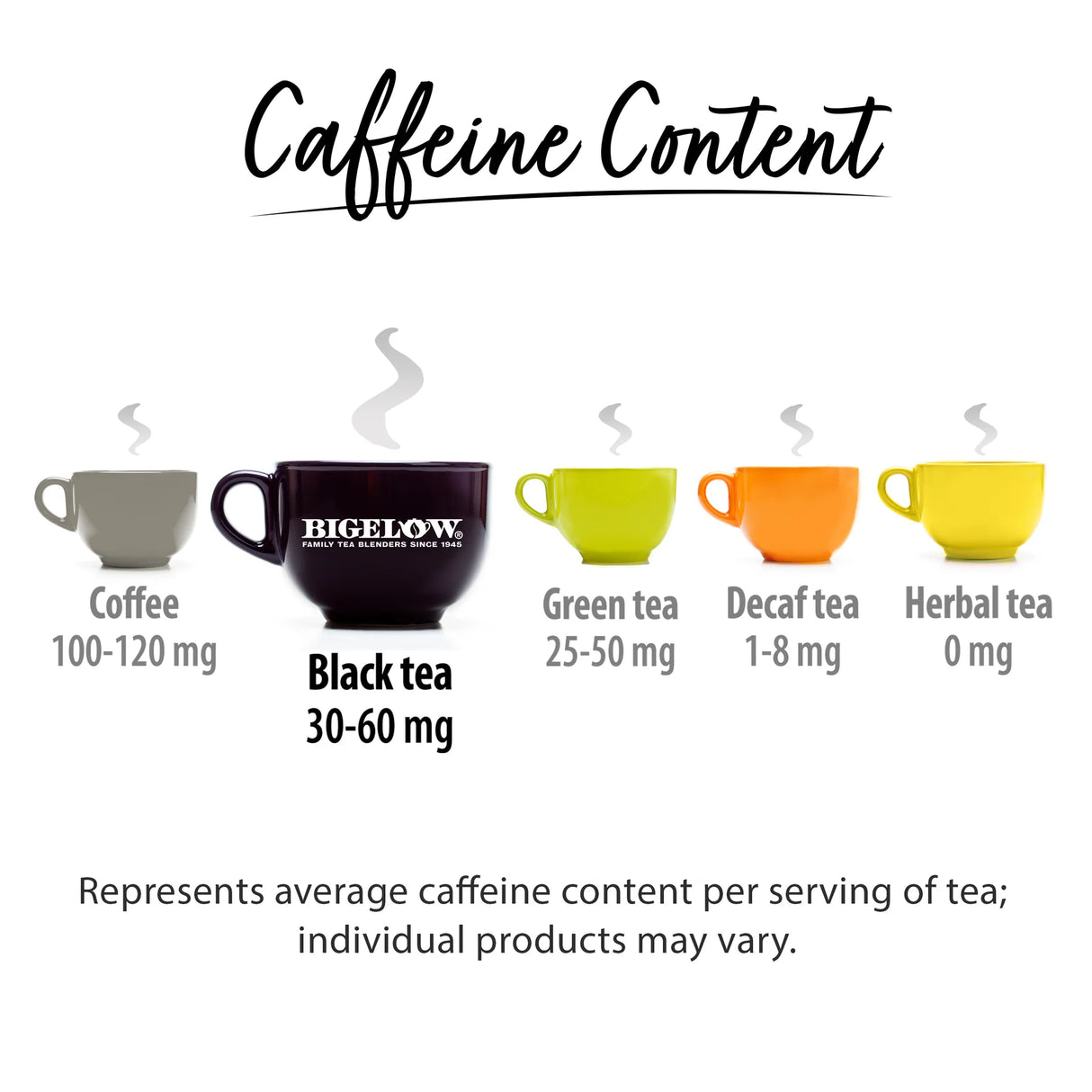 Chart showing caffeine content of different types of tea with Bigelow branding.
