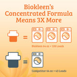 Biokleen Laundry Liquid: Cold Water Formula, Effective in All Temperatures, 64 Fl Oz